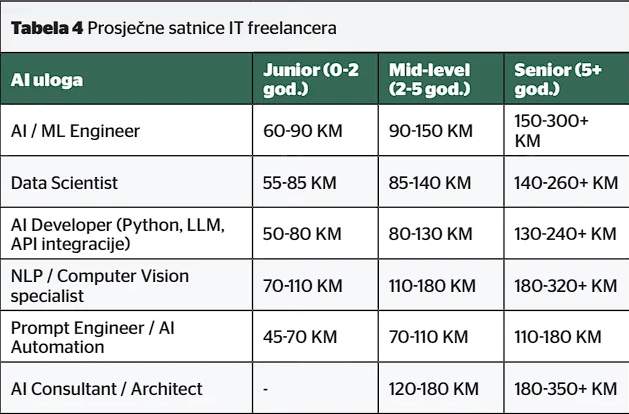 Screenshot 2026-05-28 173004.jpg - Koje zvanje najbolje zarađuje na dana&scaron;njem trži&scaron;tu?